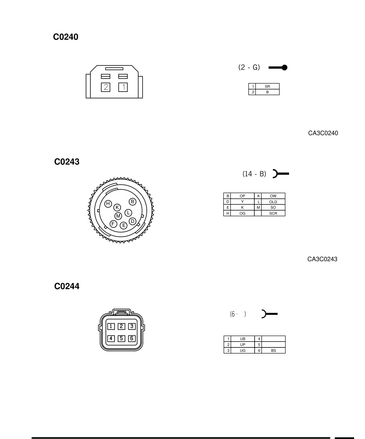 Connector Views – Circuit Diagram