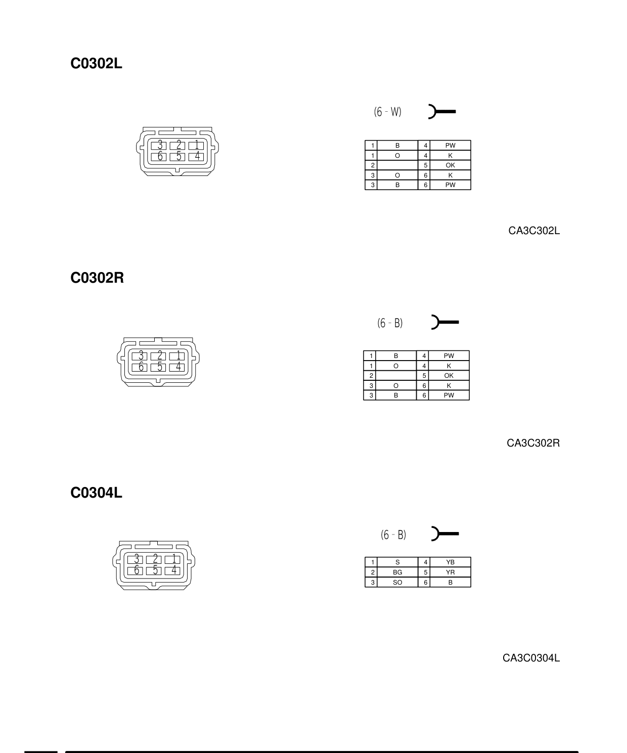 Connector Views – Circuit Diagram