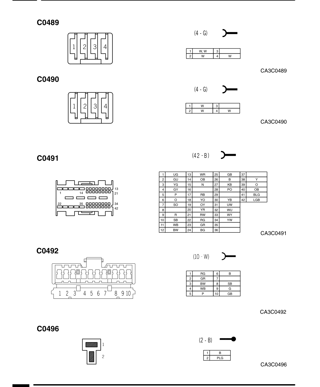 Connector Views – Circuit Diagram