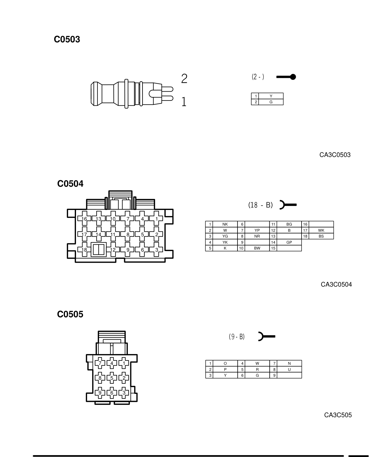 Connector Views – Circuit Diagram