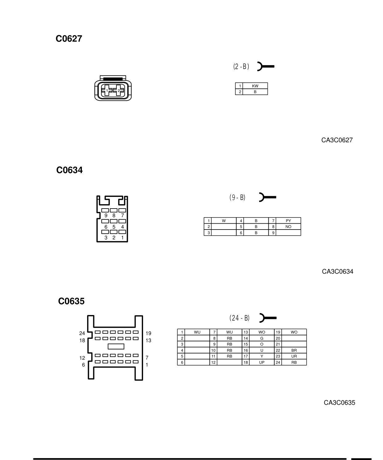 Connector Views – Circuit Diagram