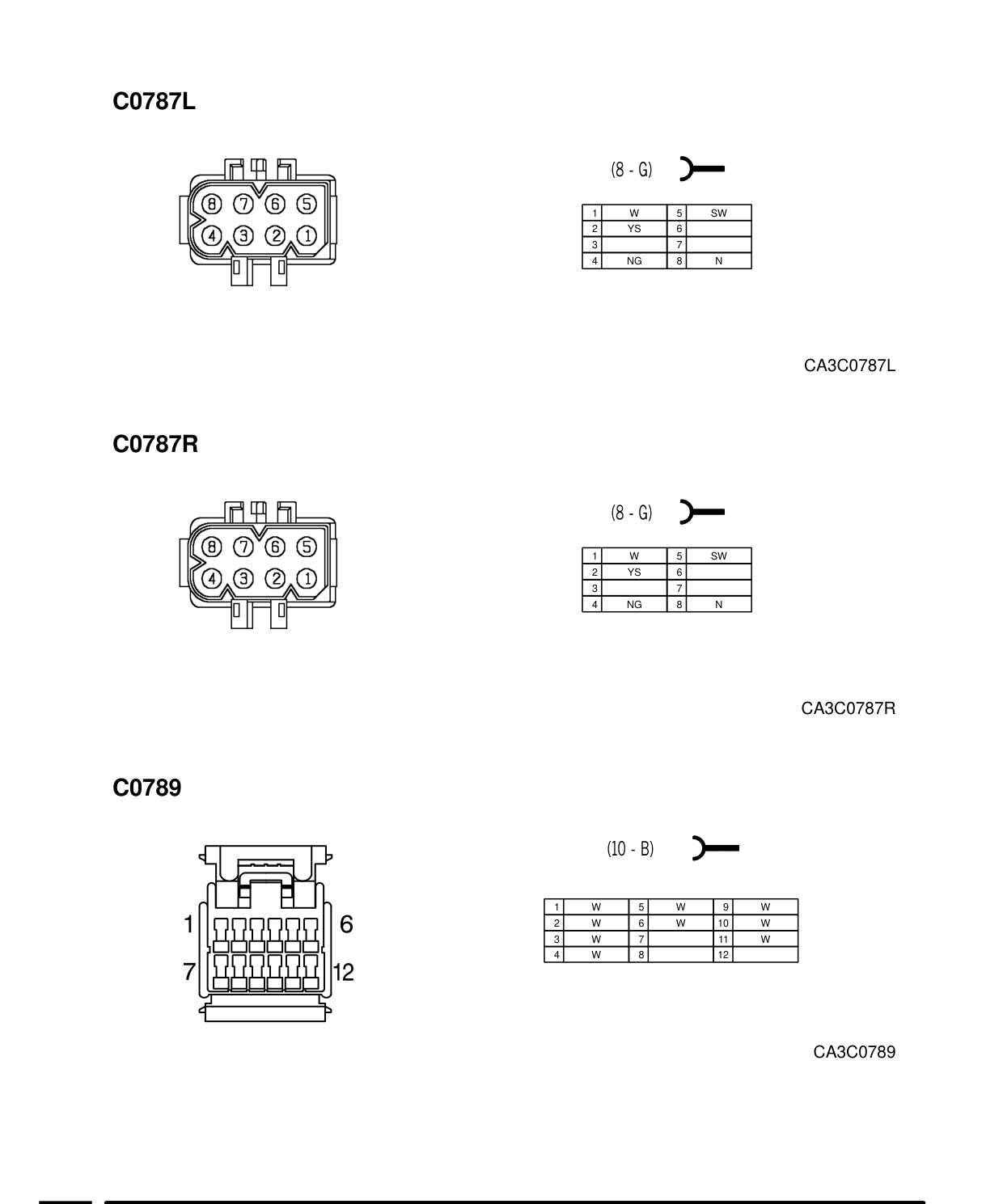 Connector Views – Circuit Diagram