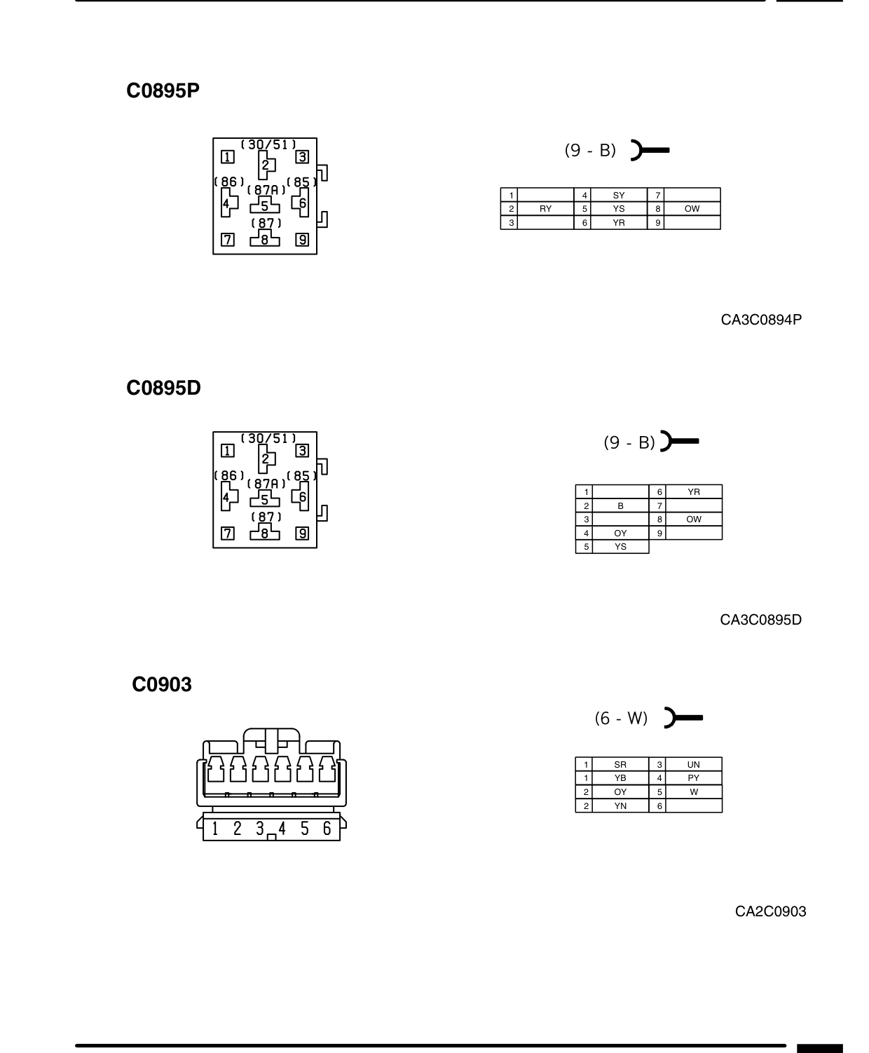 Connector Views – Circuit Diagram