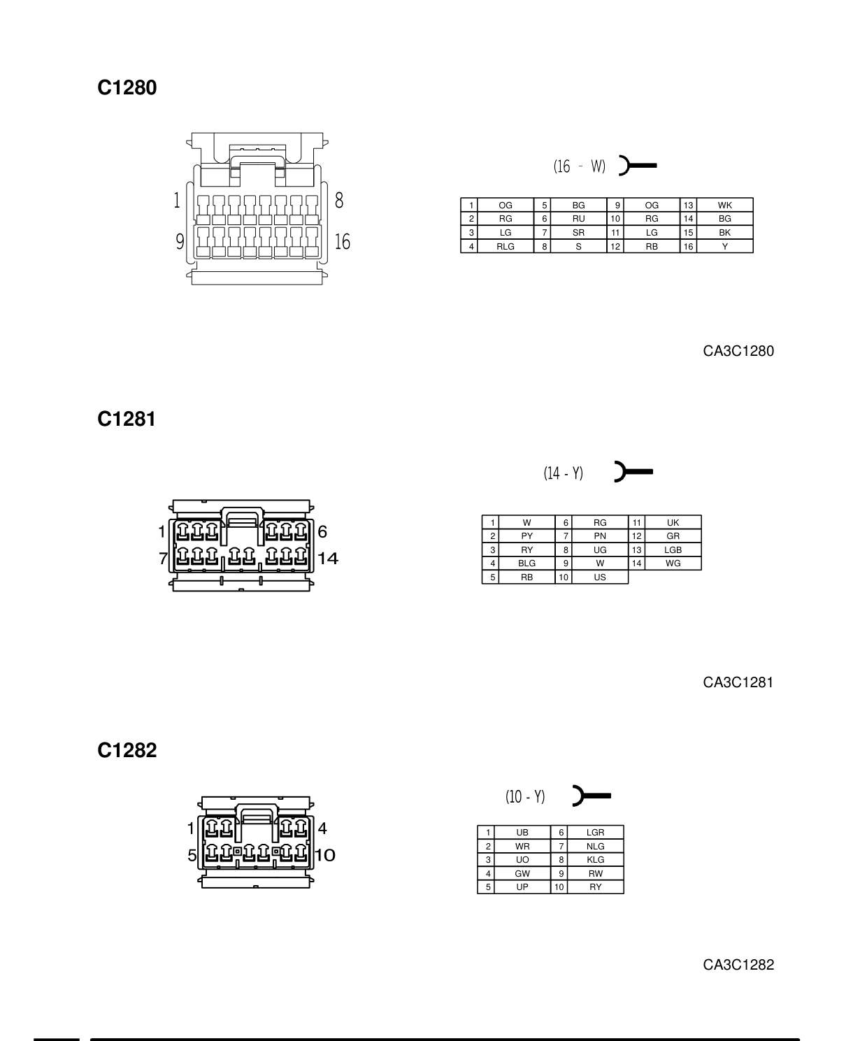 Connector Views – Circuit Diagram
