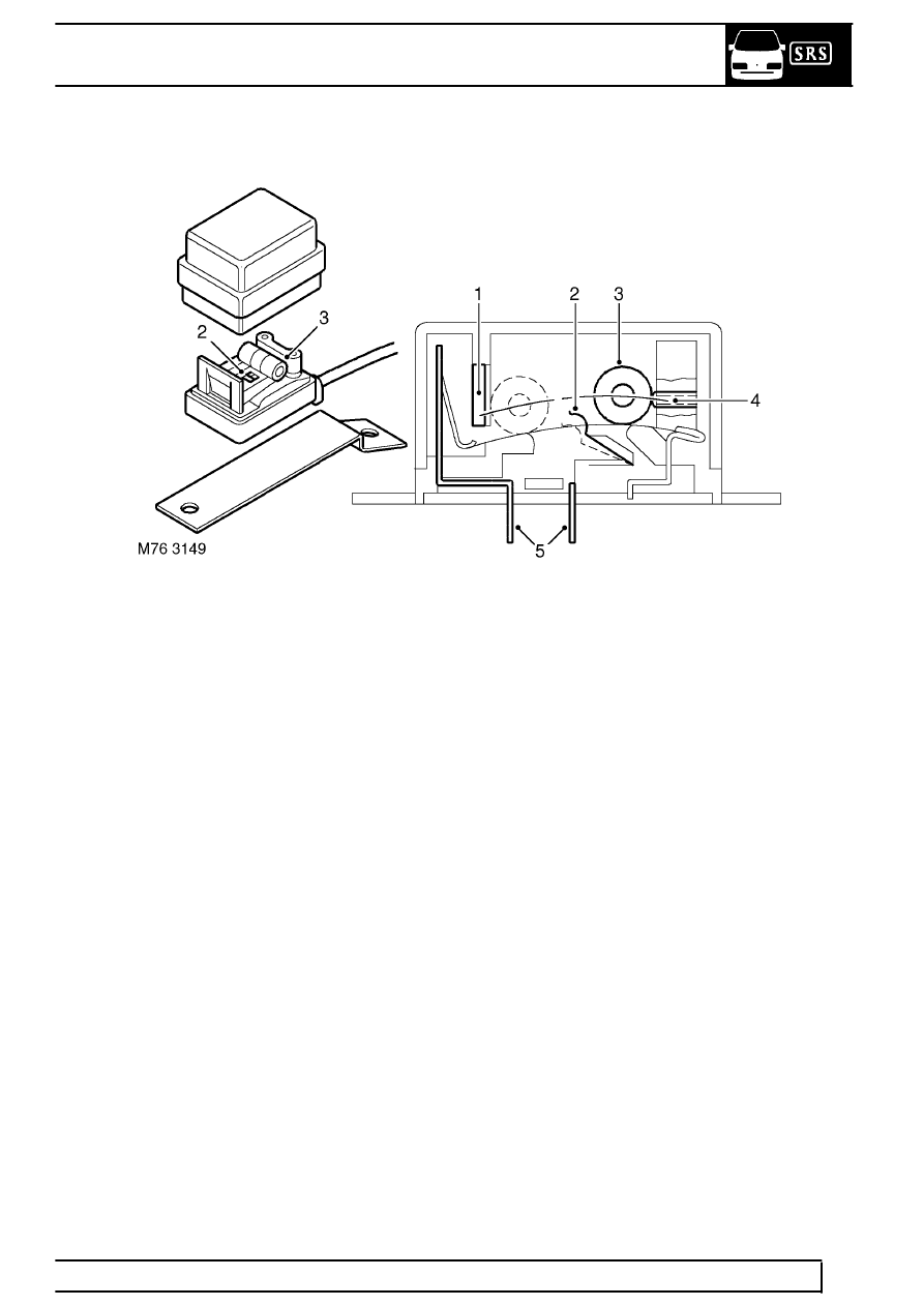 Land Rover Manuals > Range Rover P38 > 75 SUPPLEMENTARY
