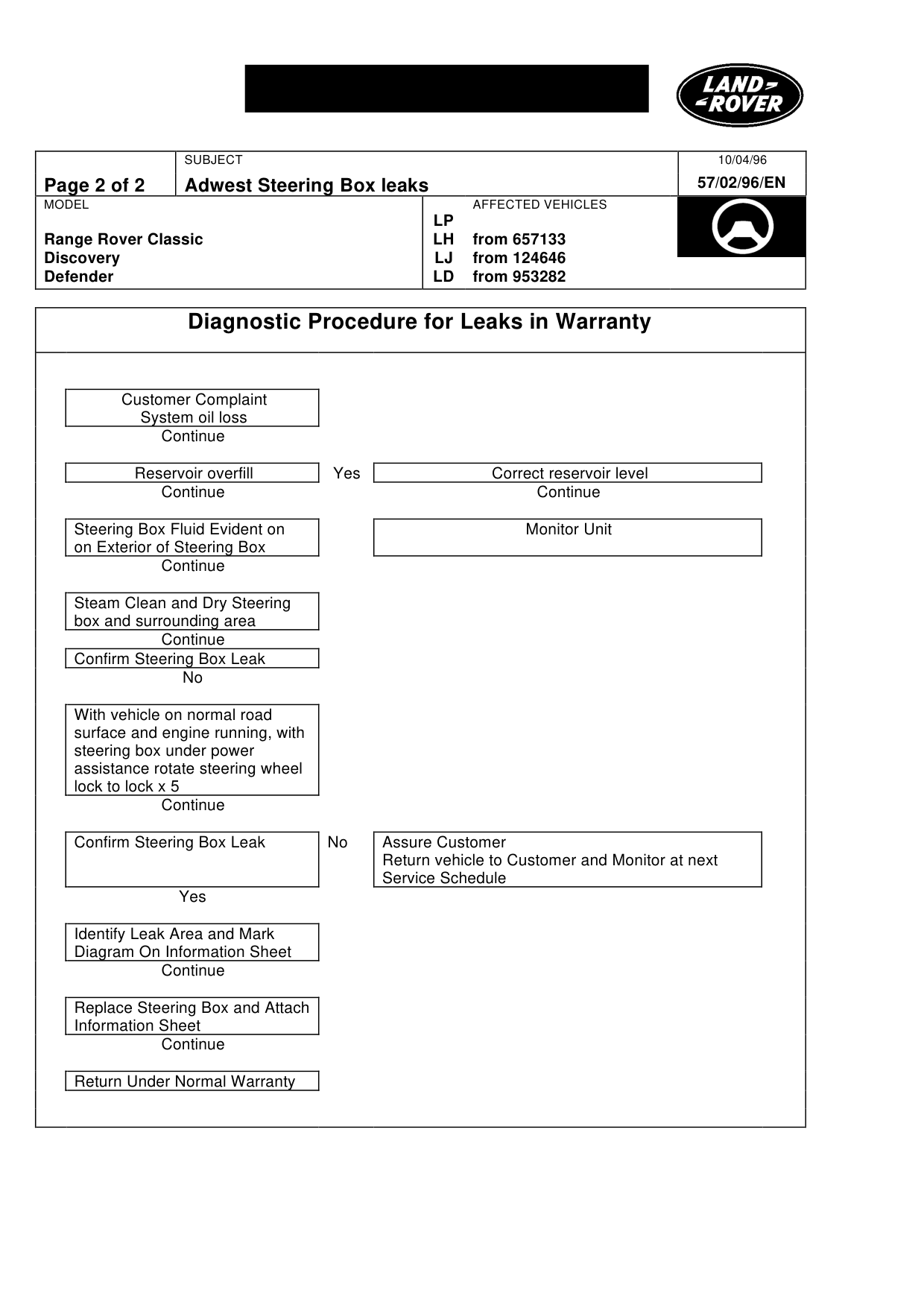 Adwest Steering Box Leaks – bulletin page 2
