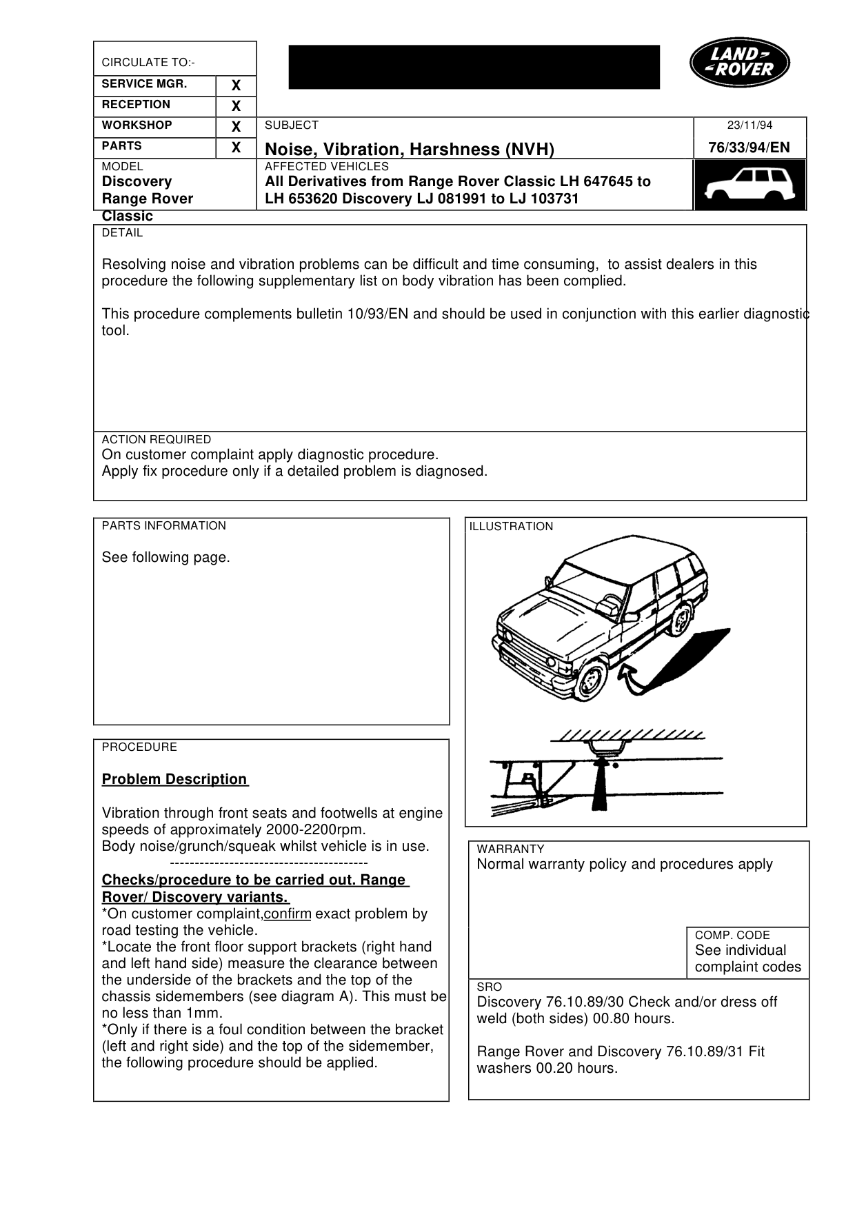 Noise, Vibration, Harshness (Nvh) – bulletin page 1