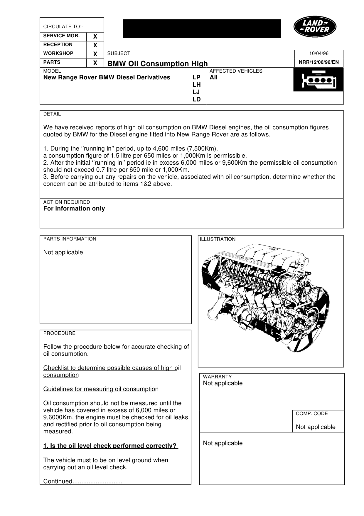 Bmw Oil Consumption High – bulletin page 1