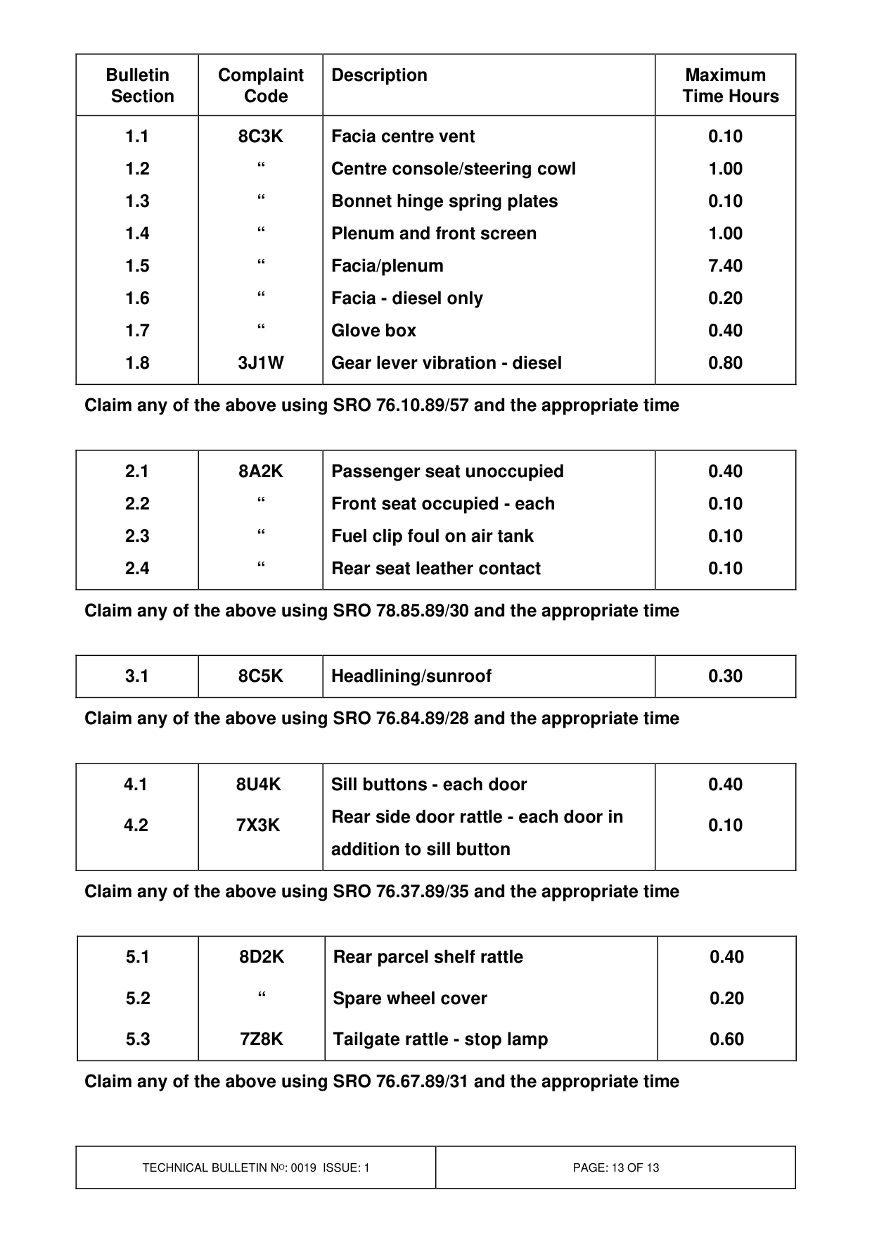 Body Interior Squeaks And Rattles – bulletin page 13
