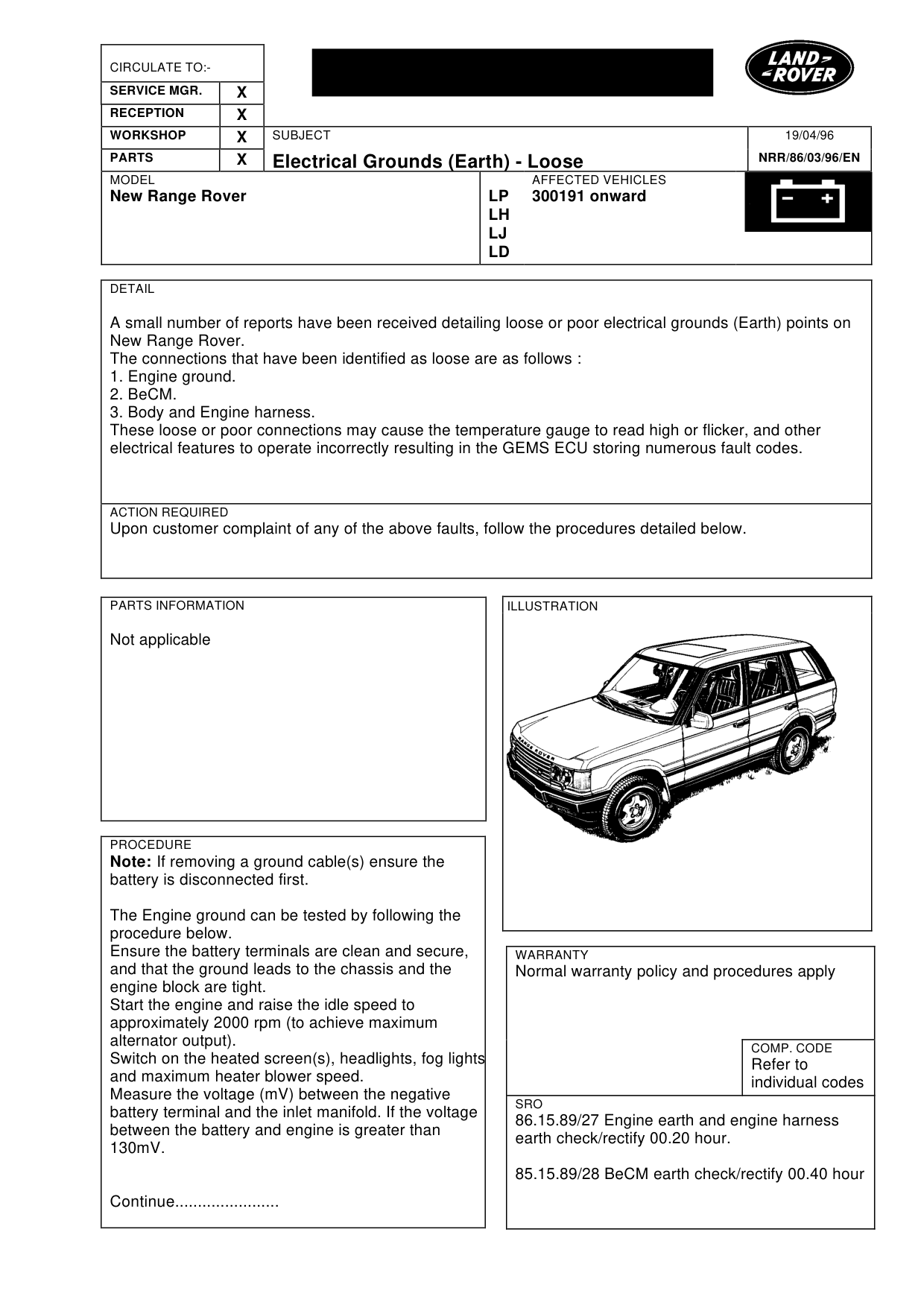 Electrical Grounds (Earth)-Loose – bulletin page 1