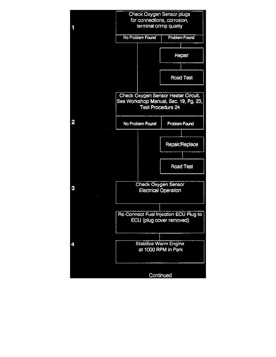 Land Rover Workshop Service and Repair Manuals > Range Rover (LH) V8-3 ...