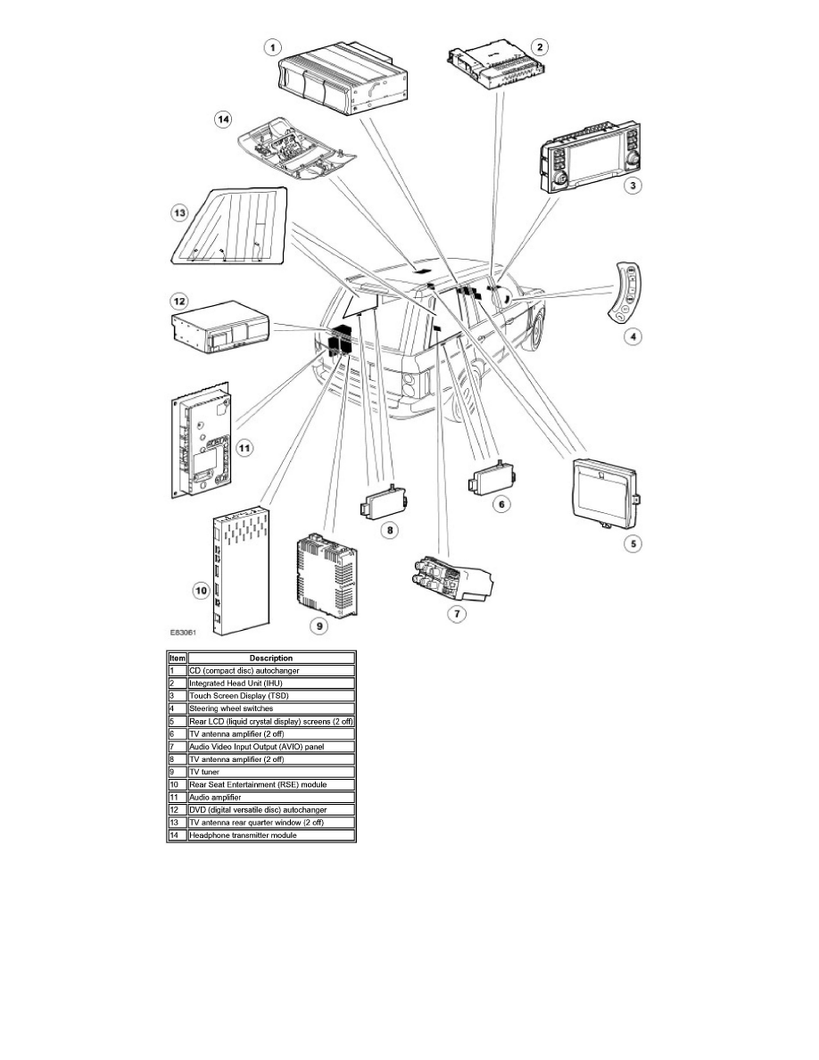 Land Rover Workshop Service and Repair Manuals > Range Rover (LM) V8-4 ...