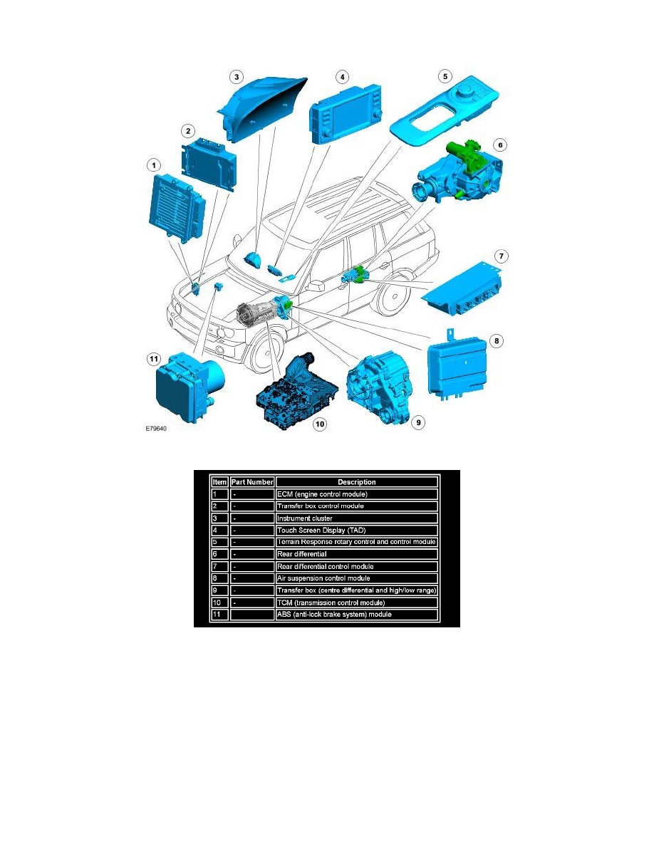 Land Rover Service and Repair Manuals > Range Rover (LM) V84