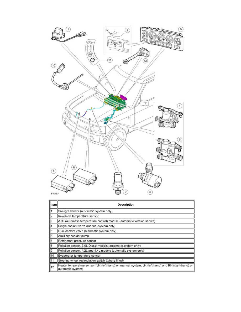 Land Rover Workshop Service and Repair Manuals > Range Rover (LM) V8-4 ...