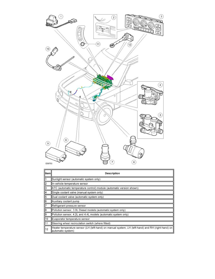 Land Rover Workshop Service and Repair Manuals > Range Rover (LM) V8-4 ...