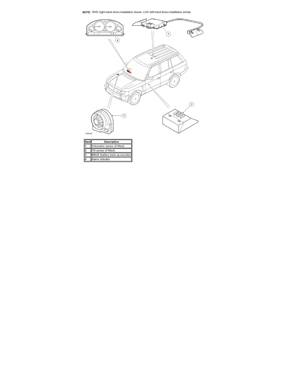 Land Rover Workshop Service and Repair Manuals > Range Rover (LM) V8-4 ...