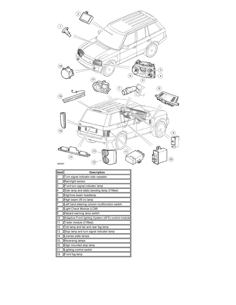 Land Rover Workshop Service and Repair Manuals > Range Rover (LM) V8-4 ...