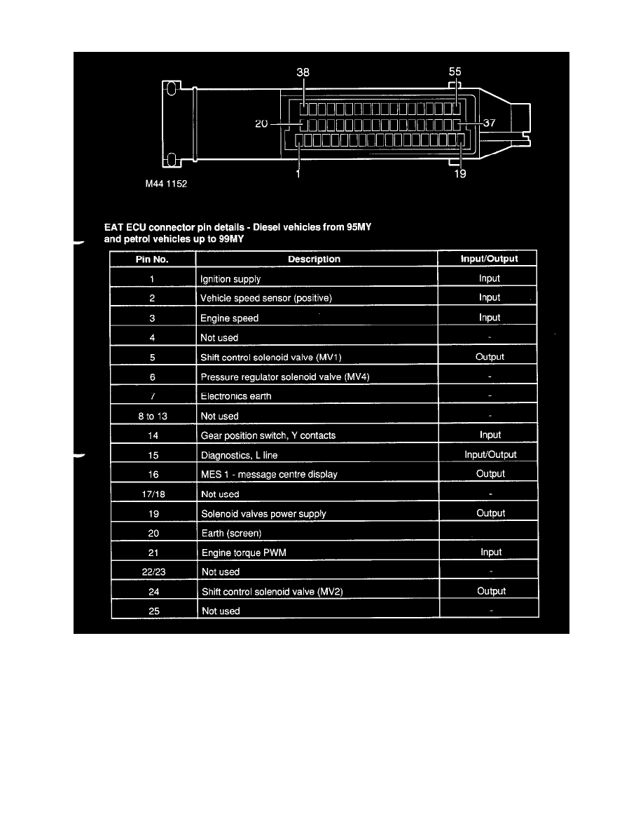 Land Rover Workshop Manuals > Range Rover (LP) V8-4.6L (2001