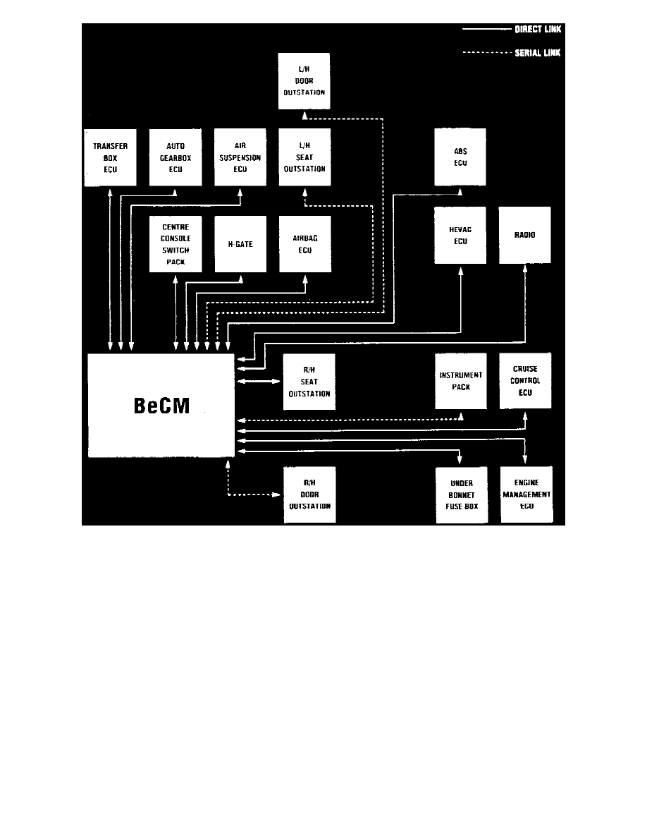 Land Rover Service and Repair Manuals > Range Rover HSE (LP