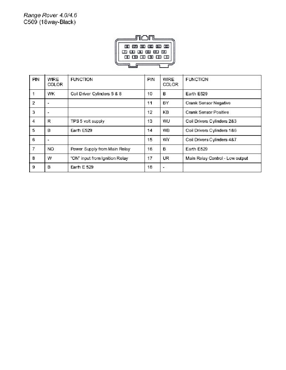 Land Rover Service and Repair Manuals > Range Rover SE (LP) V8