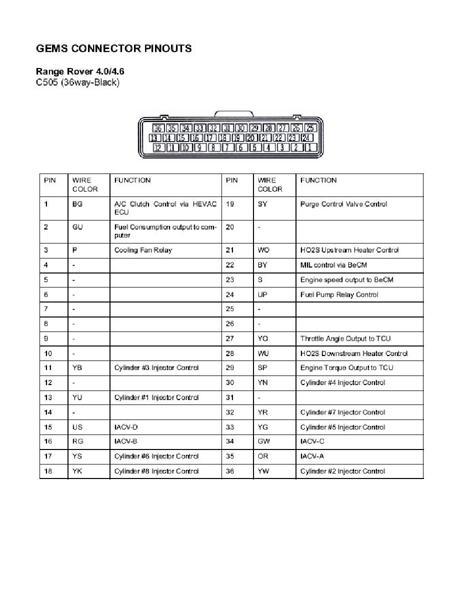 Land Rover Service and Repair Manuals > Range Rover SE (LP) V8