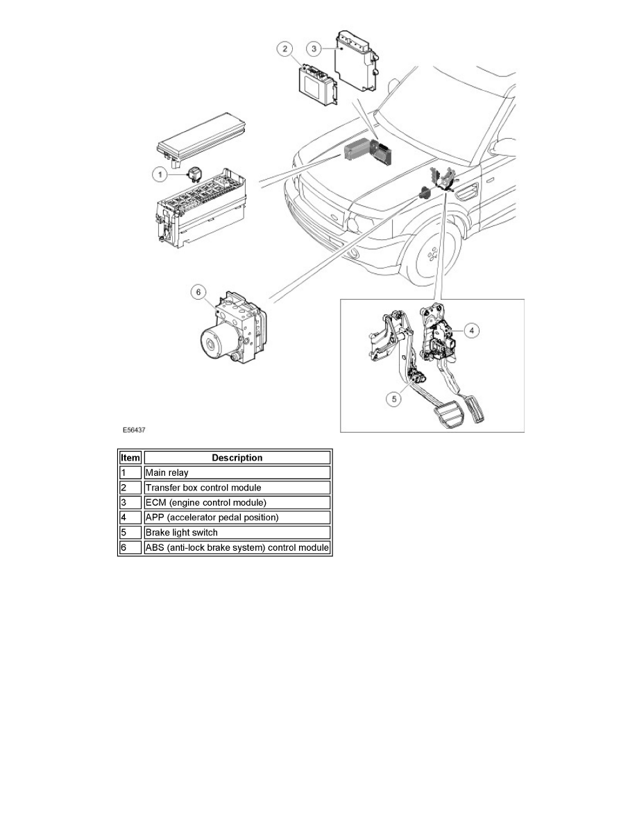 Land Rover Service and Repair Manuals > Range Rover Sport (LS