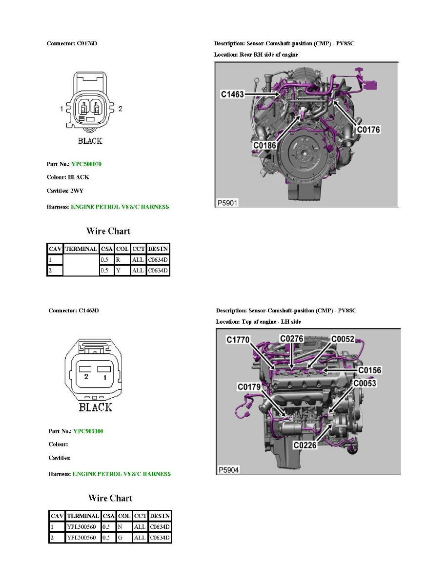 Land Rover Service and Repair Manuals > Range Rover Sport (LS