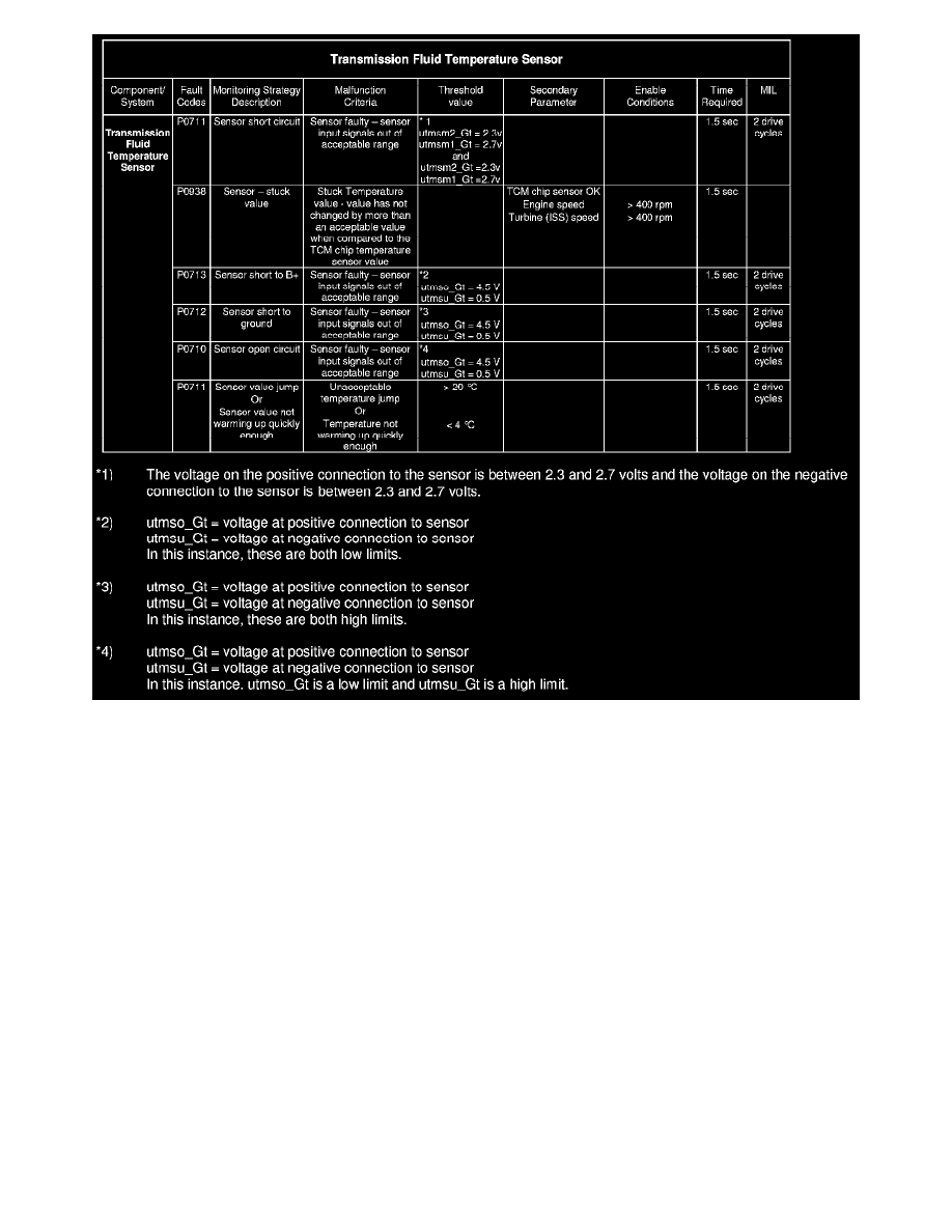 Land Rover Service and Repair Manuals > Range Rover Sport (LS) V84.2L SC (2006