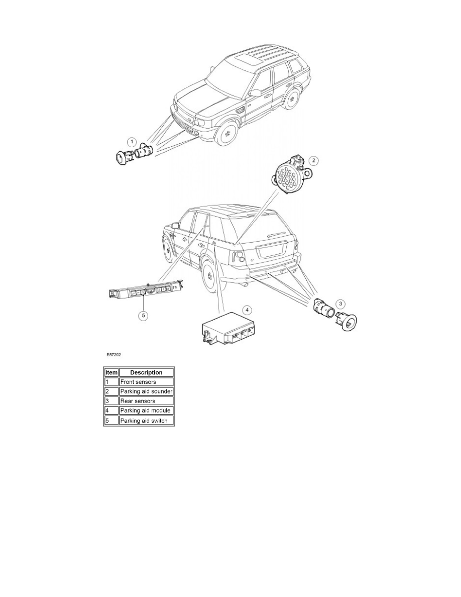 Land Rover Service and Repair Manuals > Range Rover Sport (LS