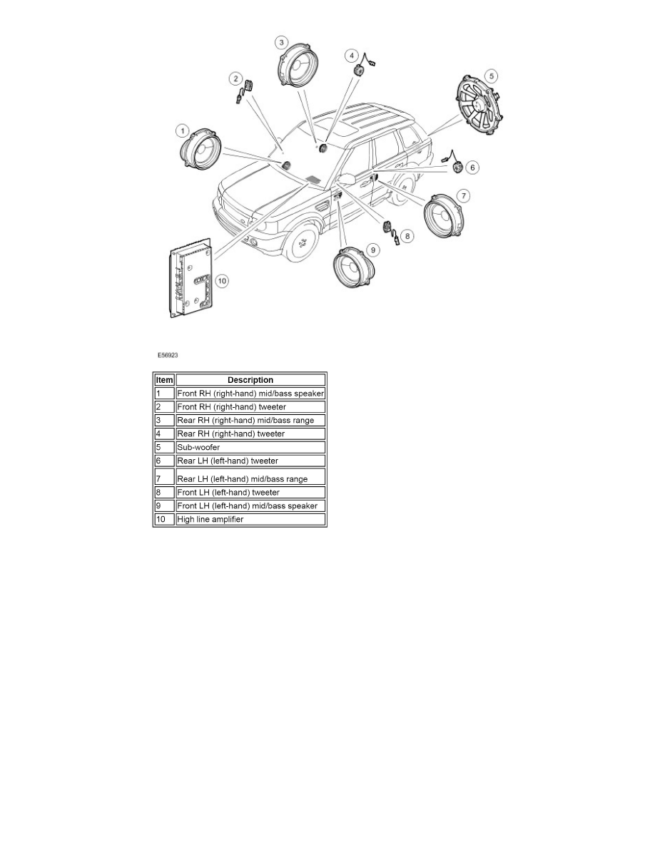 Land Rover Workshop Manuals > Range Rover Sport (LS) V8-4.2L SC (2006