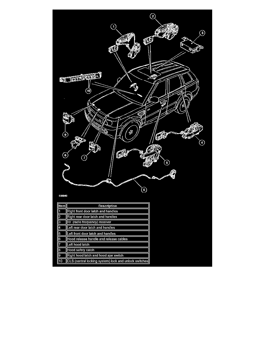 Land Rover Workshop Service and Repair Manuals > Range Rover Sport (LS ...