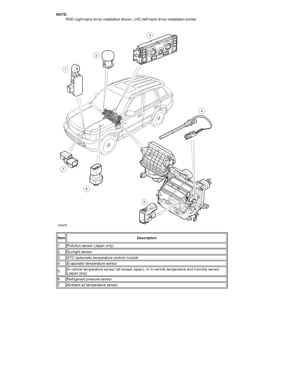 Land Rover Service and Repair Manuals > Range Rover Sport (LS