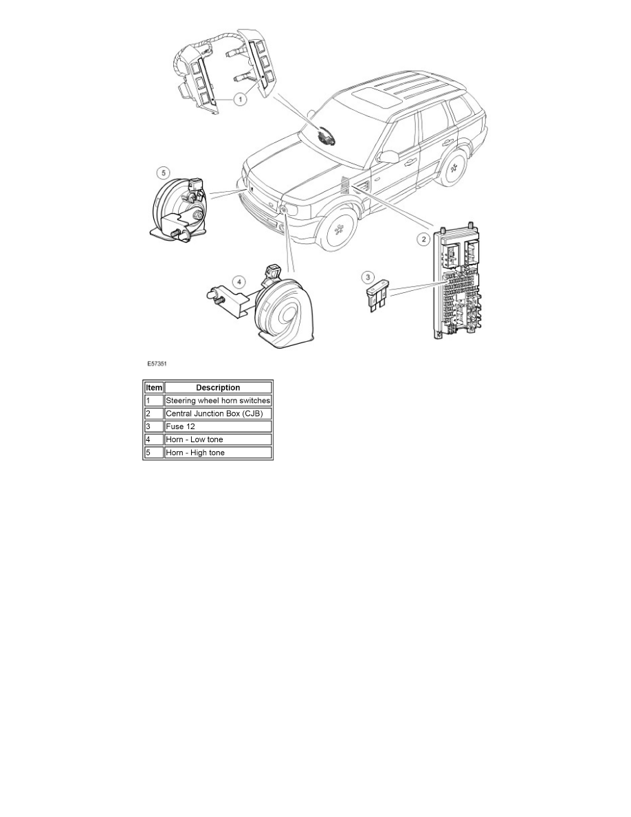 Land Rover Workshop Service and Repair Manuals > Range Rover Sport (LS ...