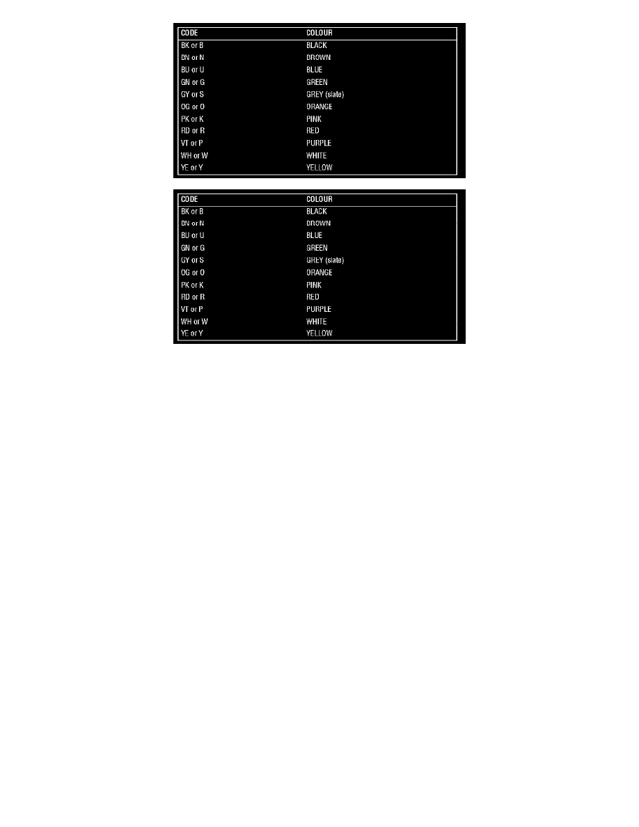 Land Rover Workshop Manuals > Range Rover Sport (LS) V8-4.2L SC (2006