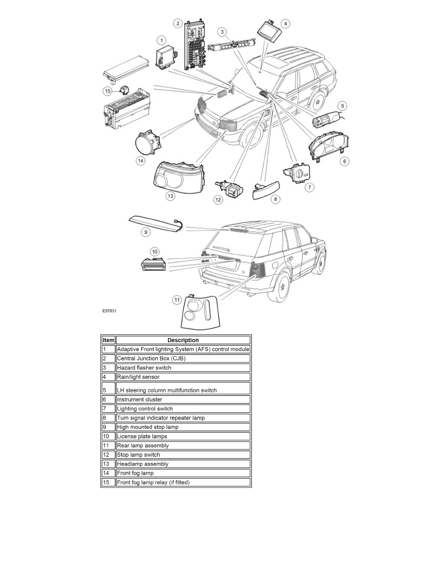 Land Rover Service and Repair Manuals > Range Rover Sport (LS