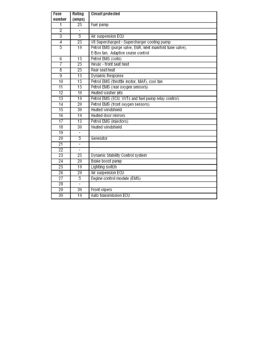 Land Rover Service and Repair Manuals > Range Rover Sport (LS