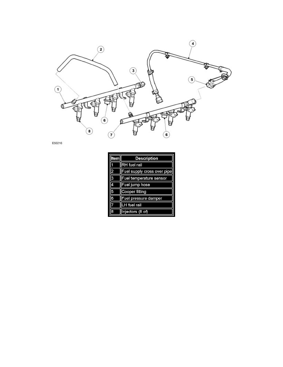Land Rover Workshop Service and Repair Manuals > Range Rover Sport (LS ...