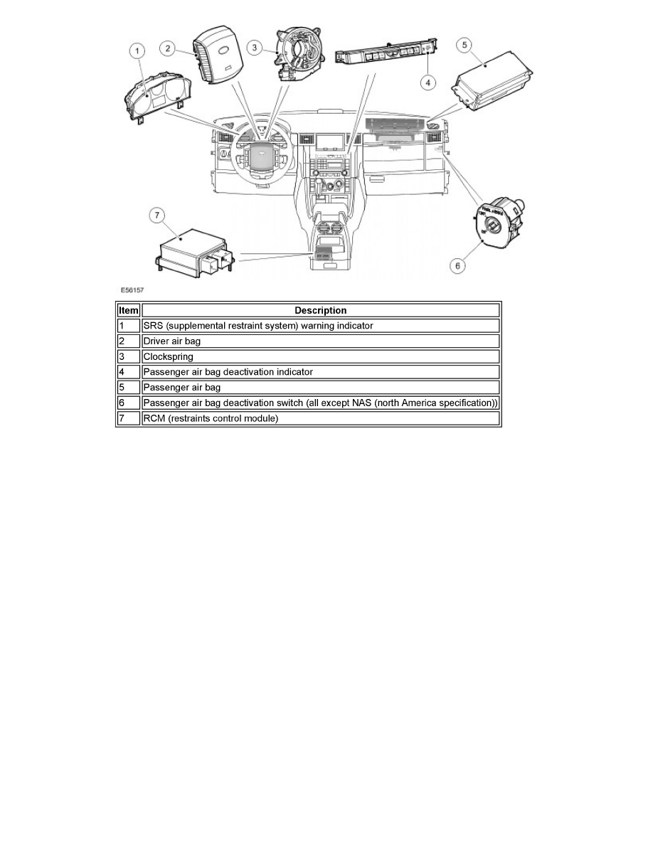 localisation du boitier srs dans le véhicule - Range Rover Sport - Land ...