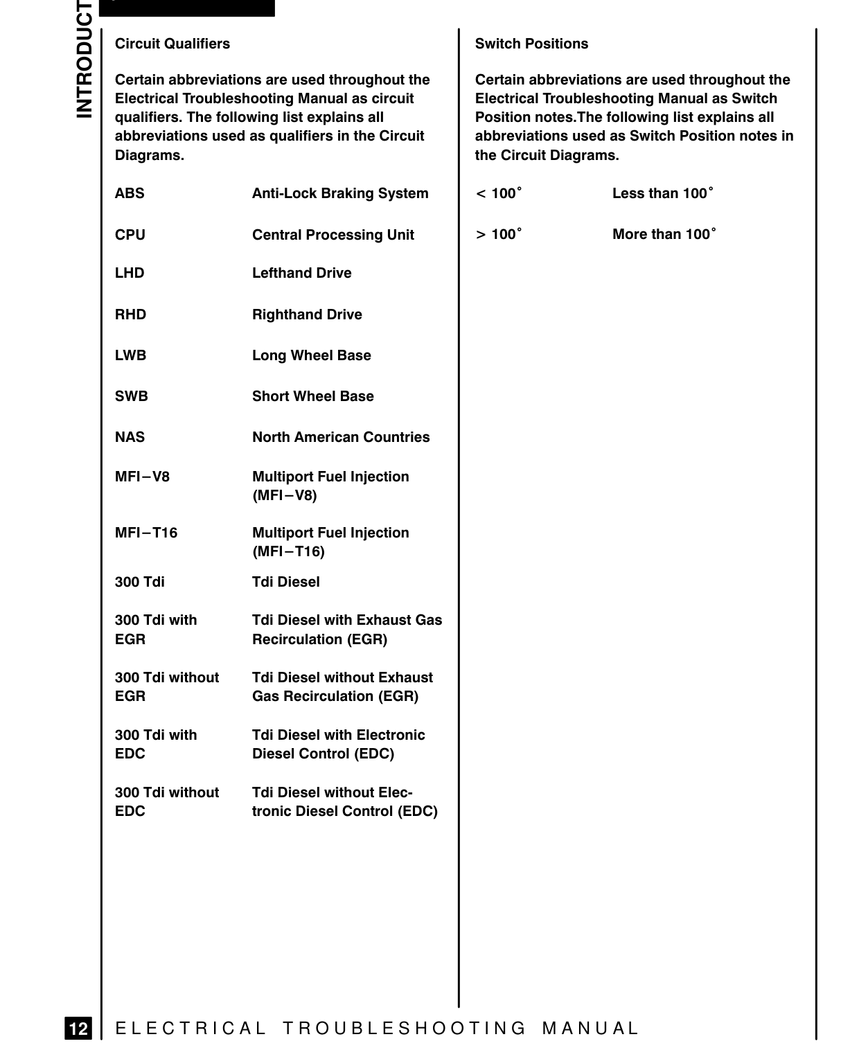 Introduction – Page