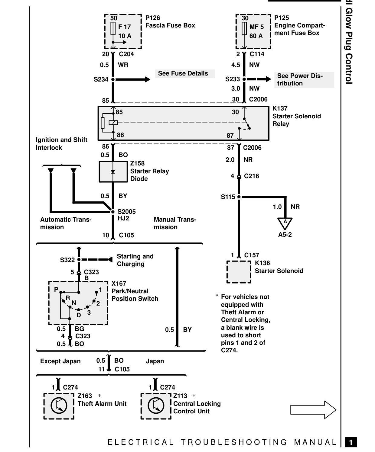 300Tdi Glow Plug Control – Circuit Diagram