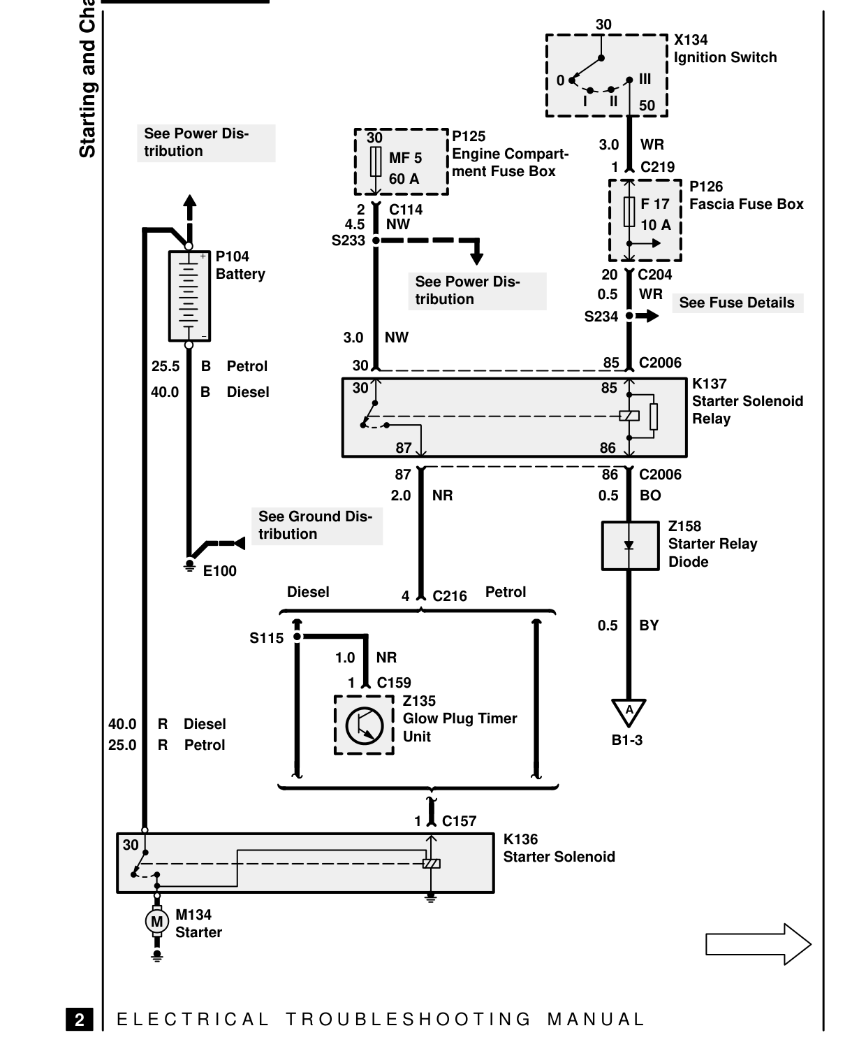 Starting And Charging – Circuit Diagram