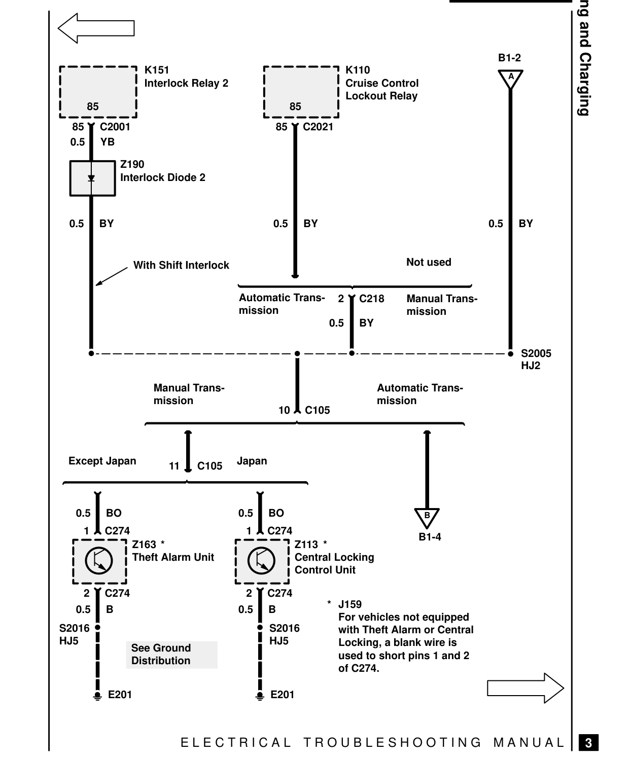 Starting And Charging – Circuit Diagram