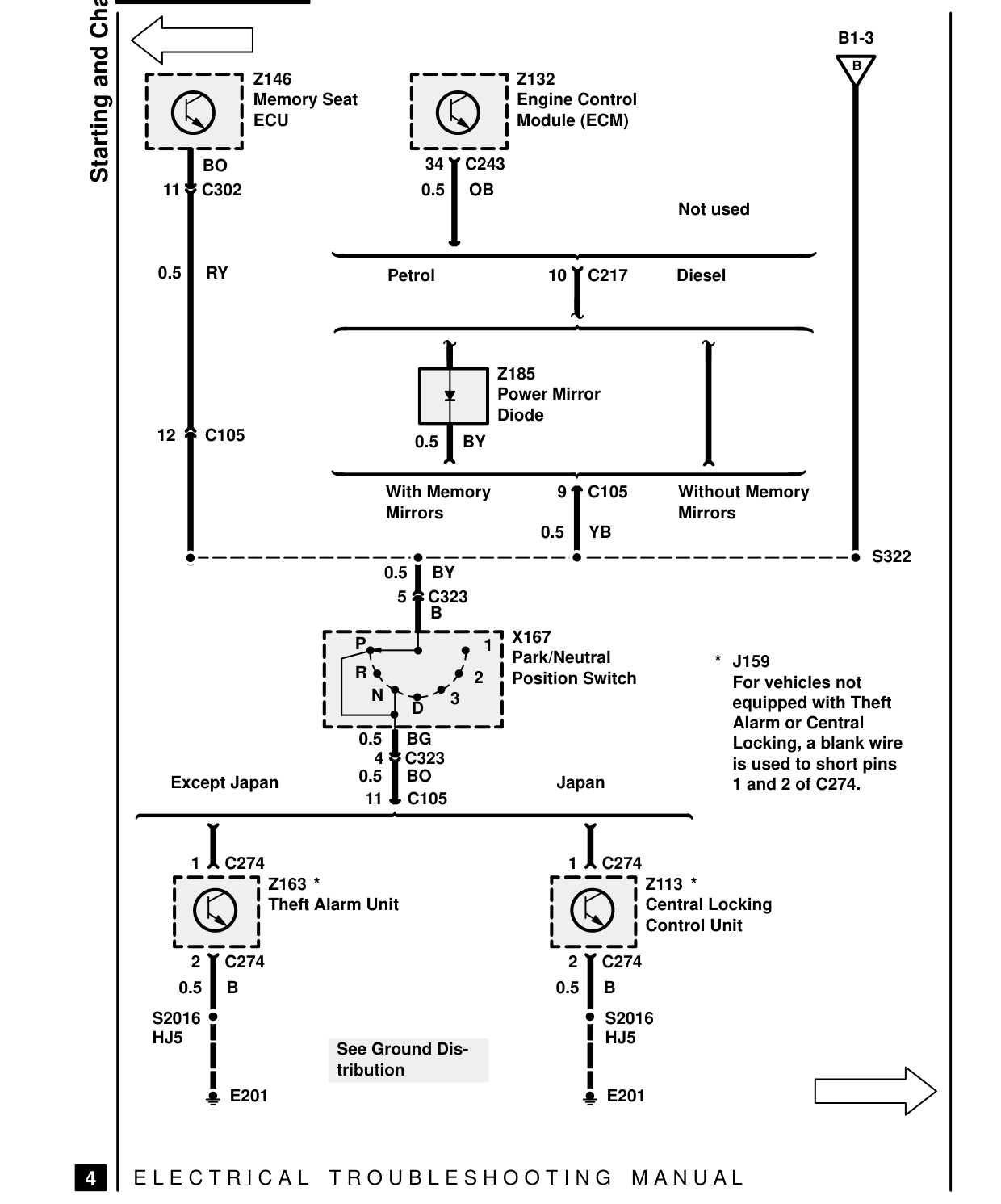 Starting And Charging – Circuit Diagram