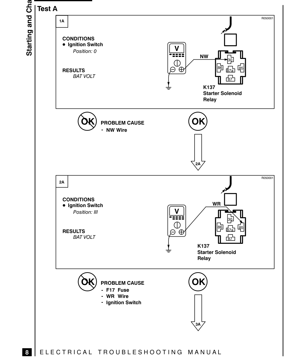 Starting And Charging – Fault Diagnosis