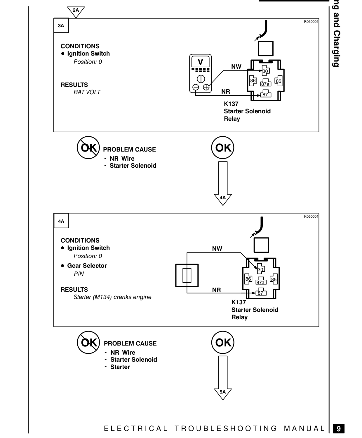 Starting And Charging – Fault Diagnosis