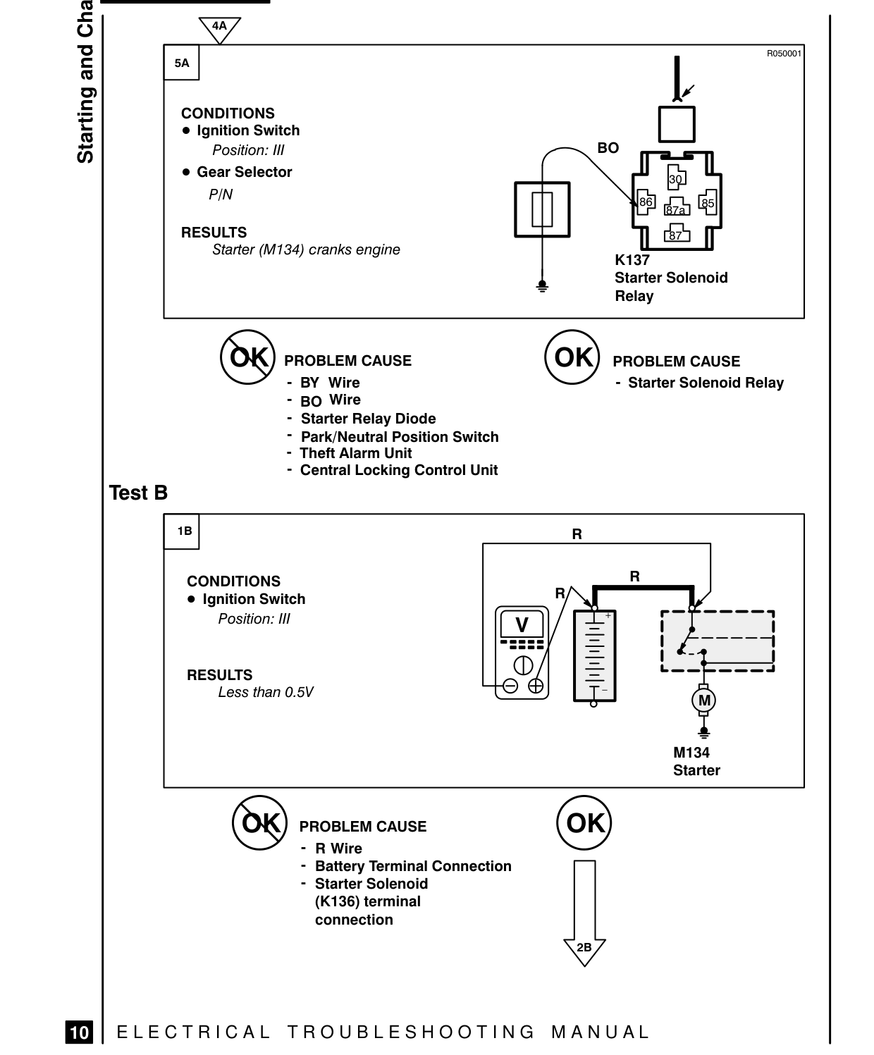 Starting And Charging – Fault Diagnosis