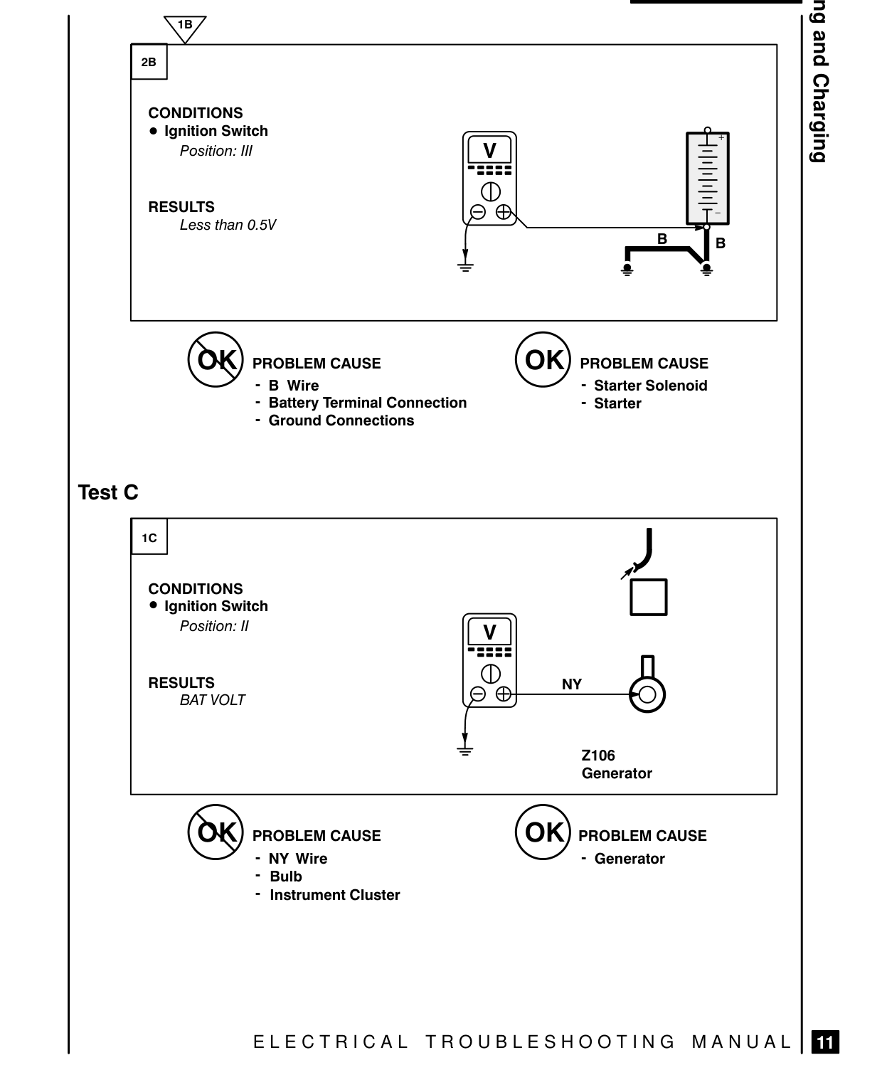 Starting And Charging – Fault Diagnosis