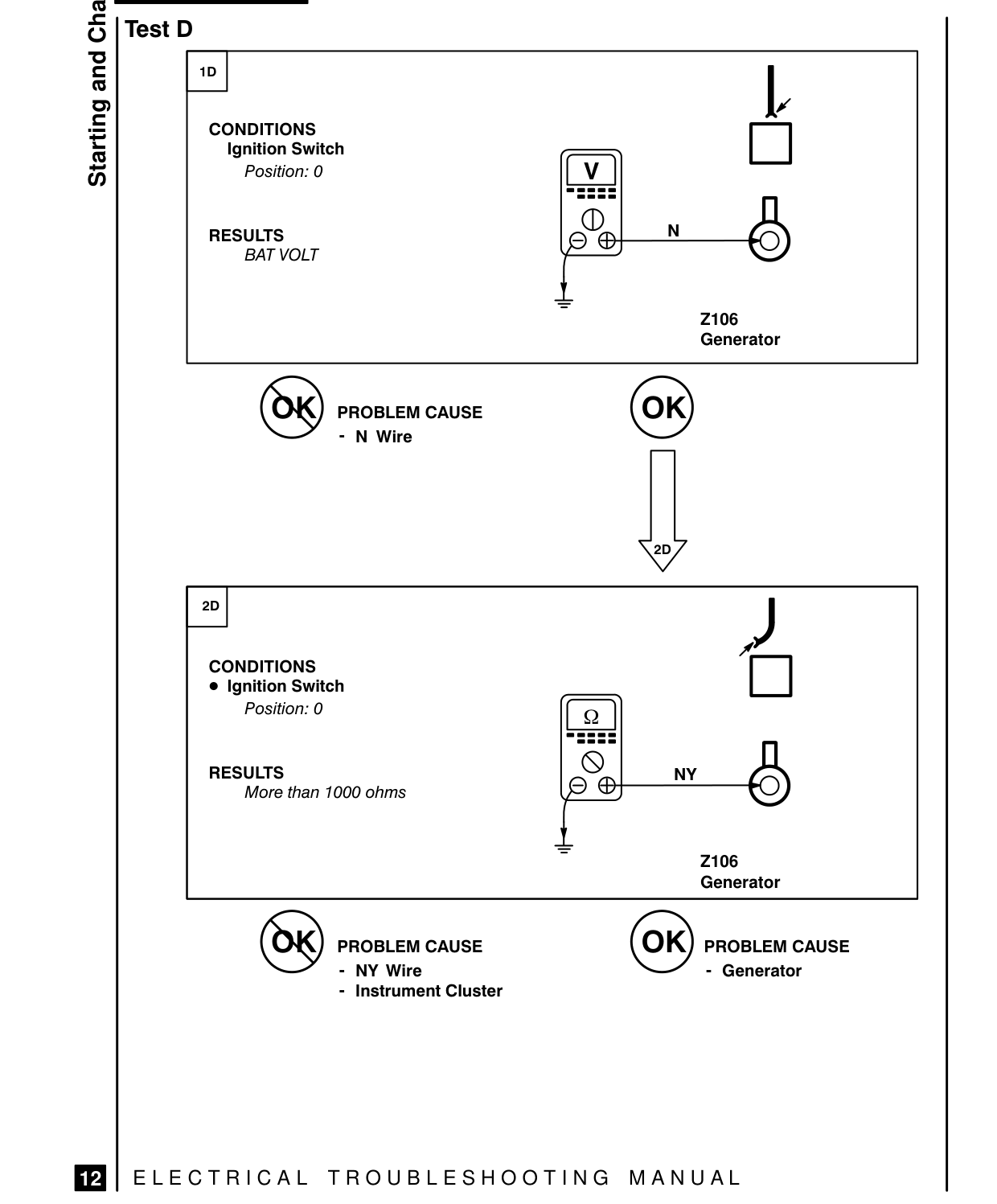 Starting And Charging – Fault Diagnosis