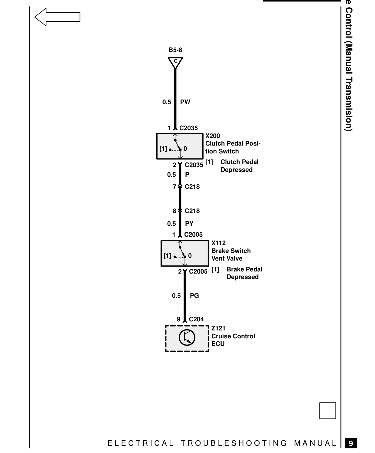 Cruise Control – Circuit Diagram