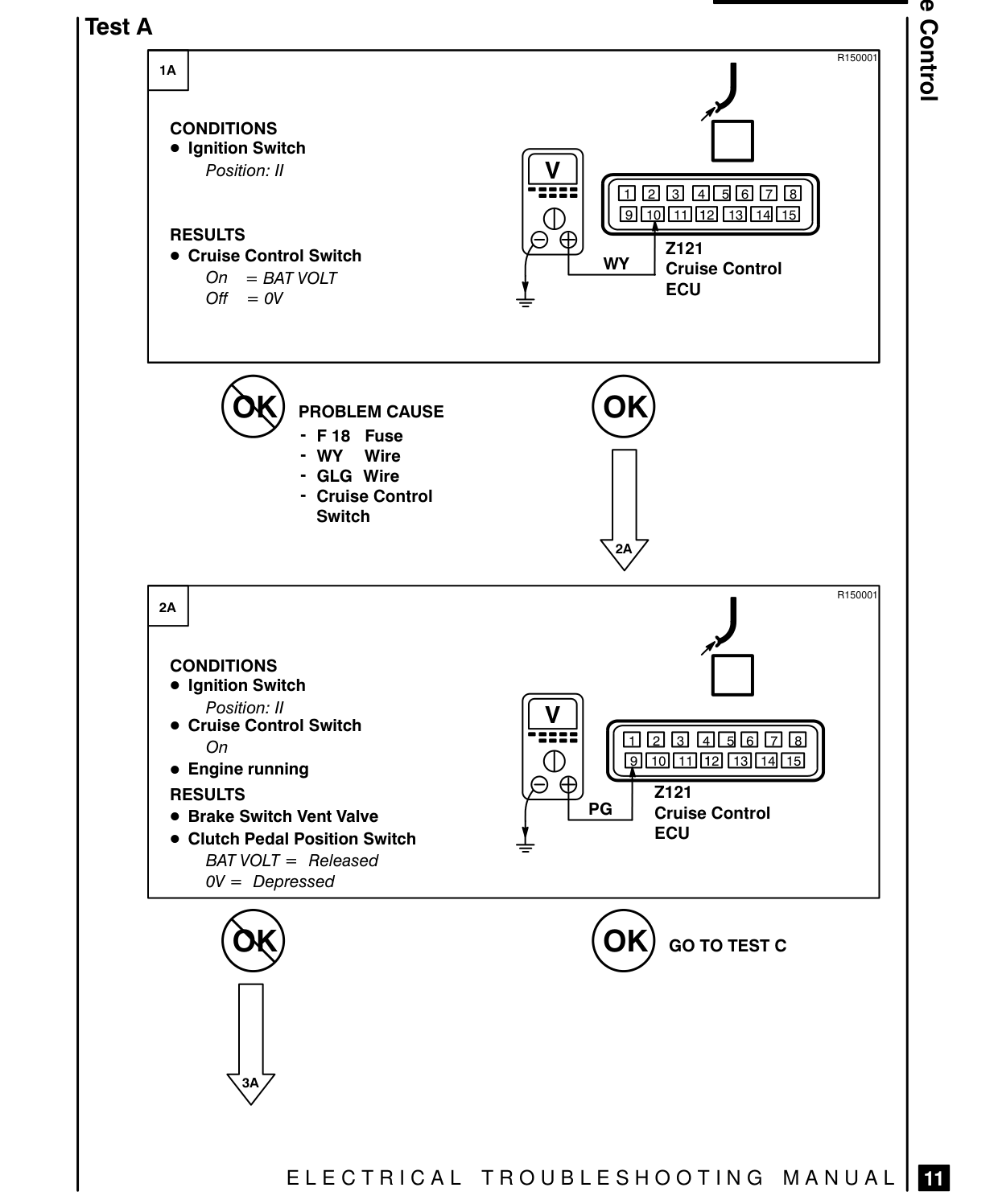 Cruise Control – Fault Diagnosis